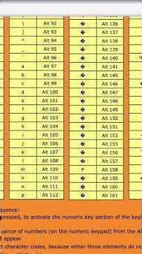 How insert custom Symbols and Currency Symbol in Excel #excel #microsoft #tutorial #exceltricks