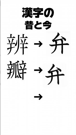 漢字の今と昔
