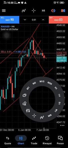 Lot 0.01, 6 layer berasa juga yaa, kalo lu running 1500 pips 🗿#tradingforex #profit #forex #swingtrade