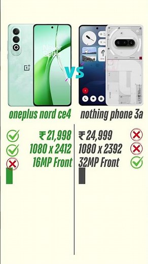 🔥 Nothing Phone 3a vs Oneplus Nord CE4 🤯 #cameratest #comparison #nothingphone3a #oneplusnord