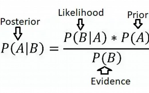 【贝叶斯统计】MCMC理论1 Markov Chain基础 Detailed Balance Condition