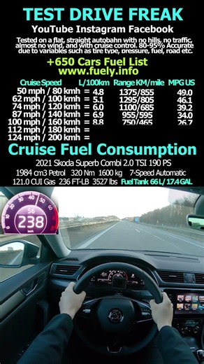 2021 Skoda Superb Combi 2.0 TSI 190 PS #skoda #superb #tsi #topspeed #pov