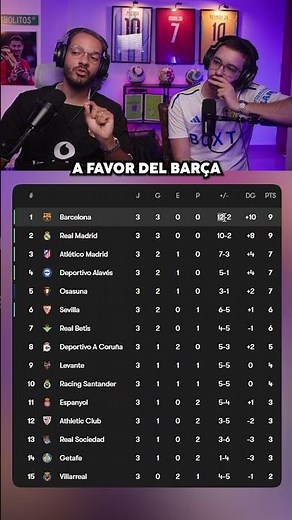 HAY UN ERROR EN LA TABLA DE LALIGA 😒🚨