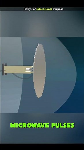 How does weather radar work in airplanes। #shorts