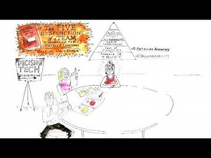Video Review for the The Five Dysfunctions of a Team: A Leadership Fable by Patrick Lencioni