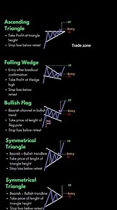 Chart Patterns: The Complete Guide