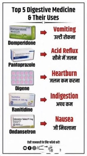 top 5 commonly used medicines #medicalshorts