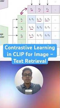 Contrastive Learning in CLIP for Image –Text Retrieval