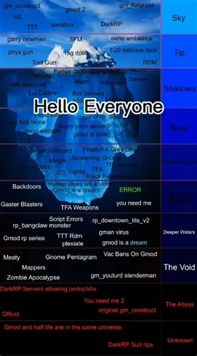 Gmod iceberg pt.1 #gmod #garrysmod #fyp #fypシ