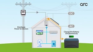 2.2K reactions · 126 shares | arc Solar Hybrid IPS আপনার বাসা কিংবা...