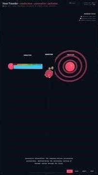 Heat Transfer — Thermal Engineering in 60 Seconds #Shorts