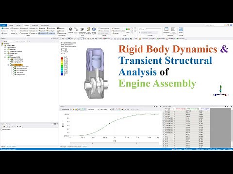Transient Structural Analysis of Engine assembly using ANSYS