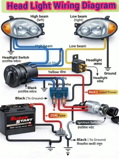 Headlight Wiring Diagram Explained for Beginners #automobile #automotive#headlight#light #shortvideo