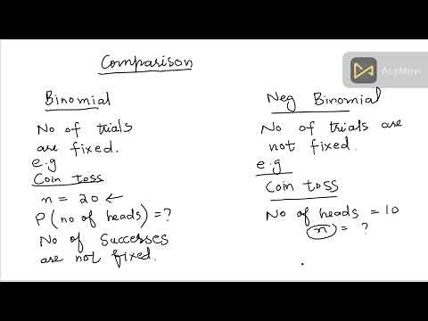 Lecture 39: Negative Binomial Distribution and examples