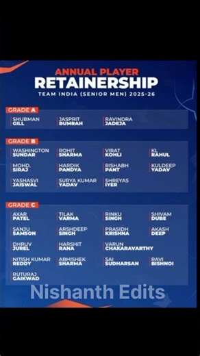Team India's lastest central contacts#TeamIndia#BCCI#IndianCricket#CricketIndia#CentralContracts