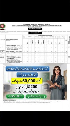 FGEI Jobs 2026 For Elementary School Teacher, Librarian, Assistant Vacancies