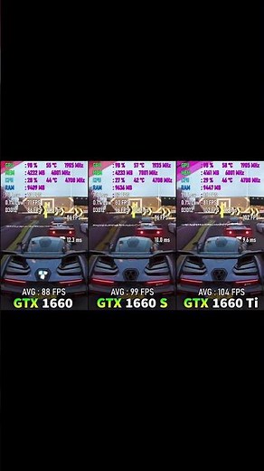 GTX 1660 VS 1660 Super VS 1660 Ti – THE TRIPLE THREAT