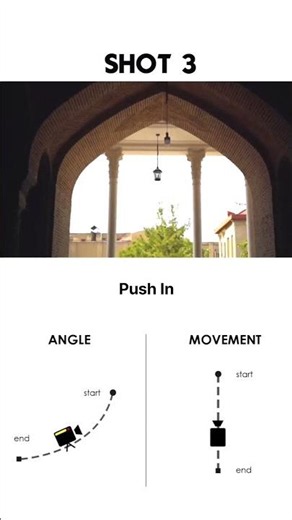How Pro Filmmakers Move Their Cameras #behindthescenes #cinematography #shorts