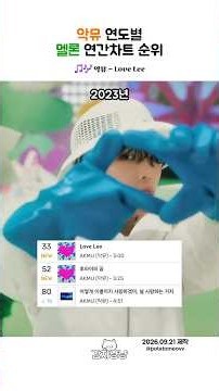 악뮤 연도별 멜론 연간차트 순위