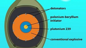 Animated Nuclear Bomb Falling Explodes Nuclear Stock Footage Video (100% Royalty-free) 1100684731 | Shutterstock