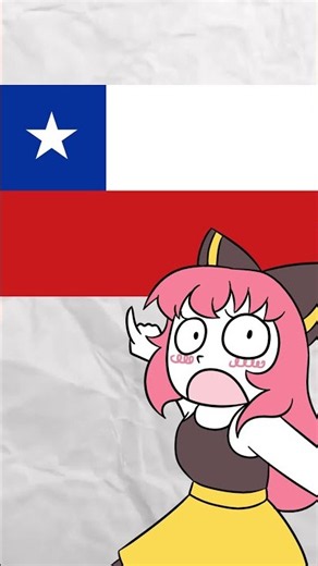 ¿De Qué País Soy? 😱