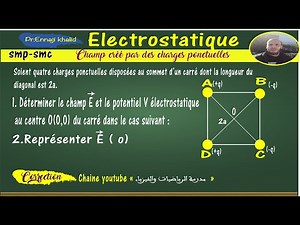 Electrostatic field and potential created by four charges at the top of a square