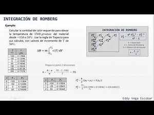 Integración Romberg