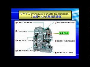 CVTの解説
