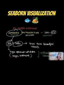 Seaborn Data Visualization Lib Introduction Easy Explanation in 1 Min | AI Coder - Khushboo