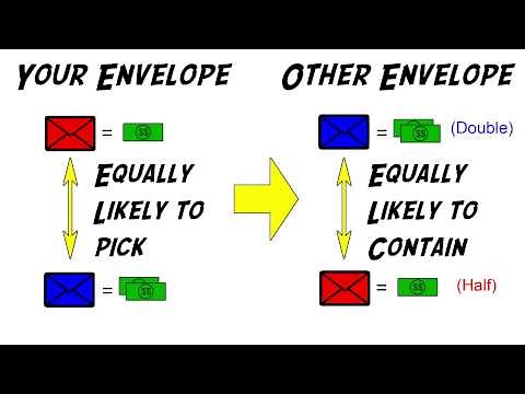 Statistics: Two Envelopes Problem