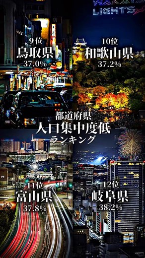 人口密度は単純に人口を面積で割ったものであるが、人口集中度はどれだけ多くの人が人口集中地区に住んでいるかが分かるので、都市化の度合いを知ることができること#f #fyp #CapCut