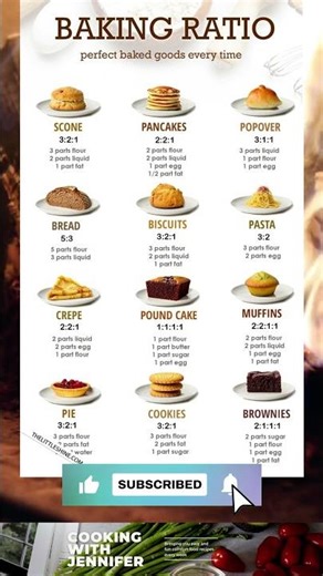 Baking Ratios Made Simple 🍰 | Foolproof Guide