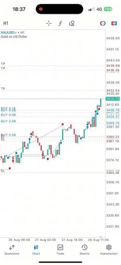 My auto trading bot makes real money 💸
