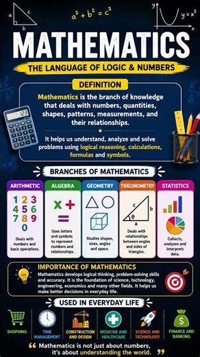 What is Mathematics? 📚➕ Easy Definition & Explanation #Shorts