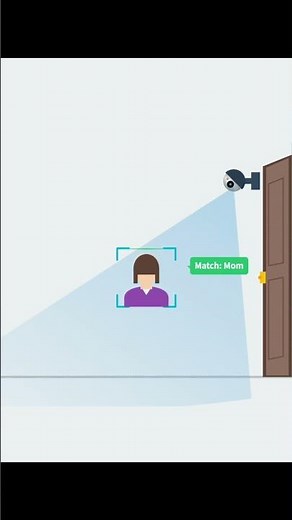 My Home Assistant Takes Attendance! Frigate AI #homeassistant #n8n #smartphone