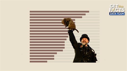 How accurate is Punxsutawney Phil? Here's what the data shows