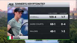 Beijing: Jannik Sinner “working on new things” after US Open final loss