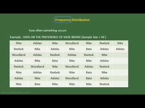Frequency distribution for Qualitative Data