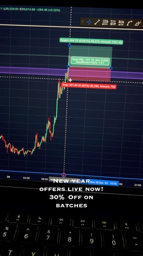 Bitcoin Trading for Beginners - 29th Dec | Option Trading Only