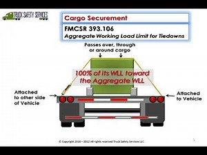 Online DOT Cargo Training sample video