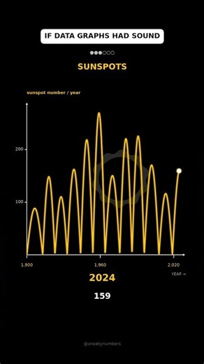 If Data Graphs Had Sound
