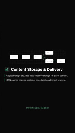 Pastebin's architecture: CDN, object storage, service layer. Practice at systemdesignsandbox.com!
