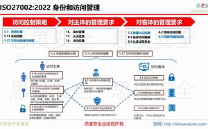 17 身份和访问管理