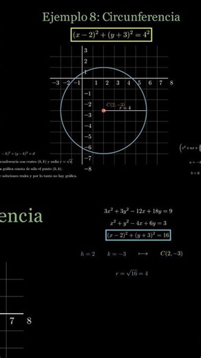 De Ecuación General a Gráfica en minutos 🎯 | El secreto de la Circunferencia. Ejemplo 8