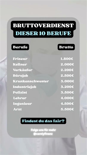 Bruttoverdienst dieser 10 Berufe 👀