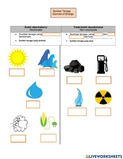 Sumber tenaga boleh dibaharui dan tidak worksheet