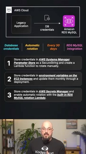 AWS Solutions Architect Question of the Day | Question 21 of 65 Struggling with automatic credential rotation? Let's break it down step by step! The scenario: A company needs to rotate RDS MySQL credentials every 30 days automatically. The challenge: How do you design this securely without downtime or exposing passwords to developers? The solution: AWS Secrets Manager 🔐 👉 Ready to ace your AWS Solutions Architect certification? Enroll in our comprehensive course with hands-on labs, practice ex