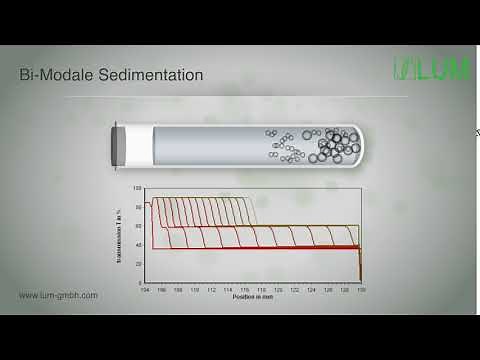 STEP Technology®: bi-modal Sedimentation (LUMiSizer, LUMiFuge)