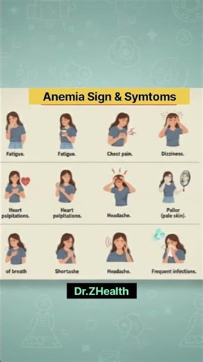 Anemia Sign & Symtoms | Symtoms of Anemia #healthylifestyle #health