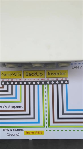เราใช้ชื่อเต็มๆว่า Huawei Smart PV & ESS Solution Demo Kit. (Smart Guard & Three Phase Imbalance Control ) เดี้ยวสัปดาห์นี้จะได้ลองทดสอบการรั่วลงกราวด์ , ระบบกันดูด RCD ... | SolarHub